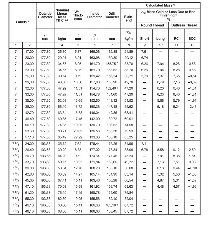 Casingtable2.jpg