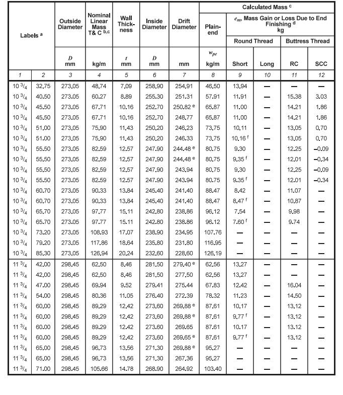 Casingtable4.jpg