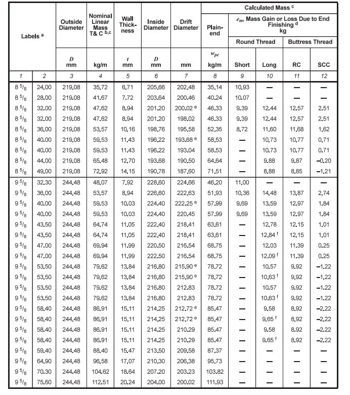 Csingtable3.jpg